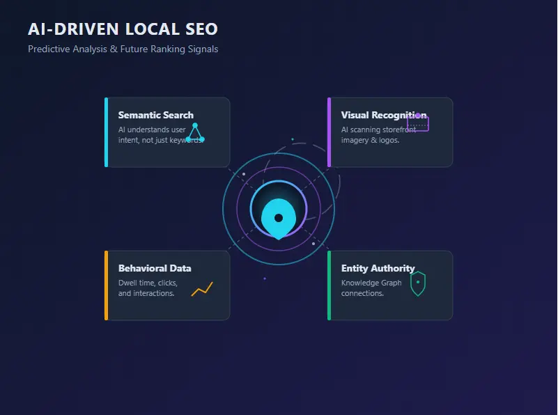 Artificial intelligence analyzing local SEO ranking factors for the future