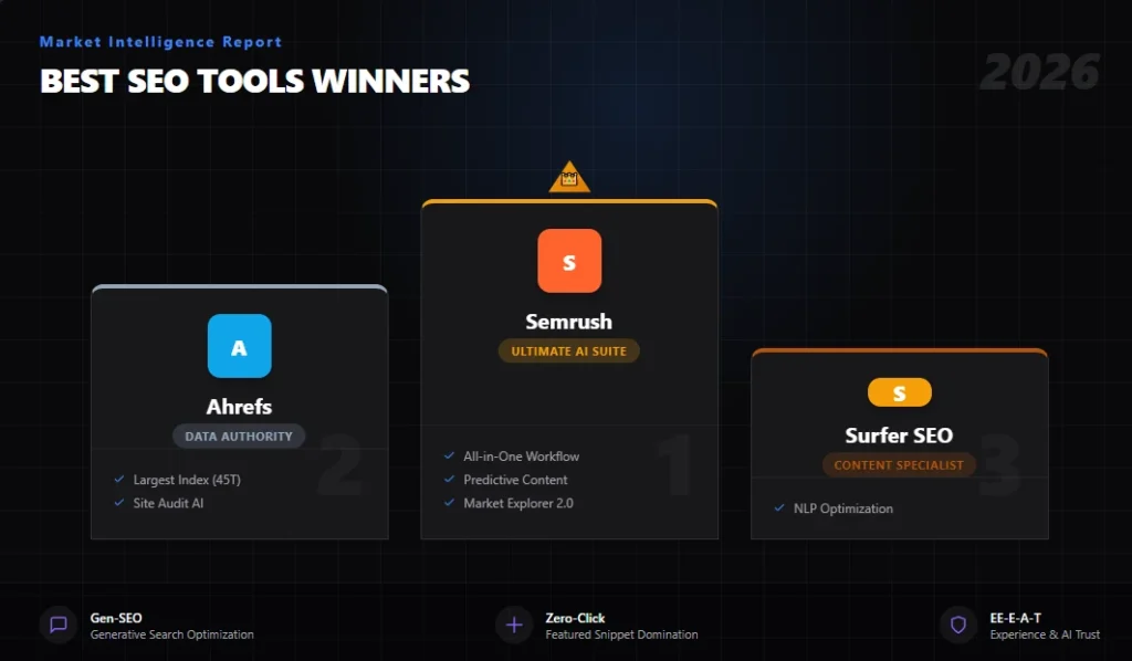 Best SEO tools 2026 infographic winners