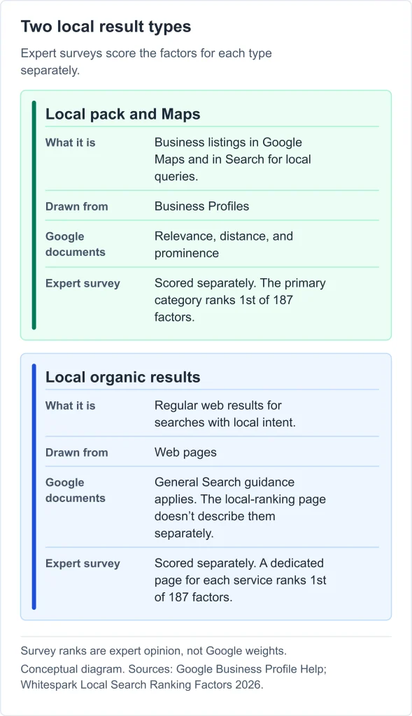 Local SEO Ranking Factors SEO Local SEO Ranking Factors