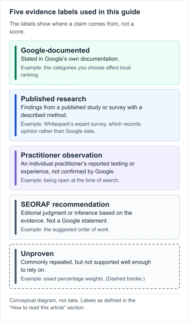 Local SEO Ranking Factors SEO Local SEO Ranking Factors