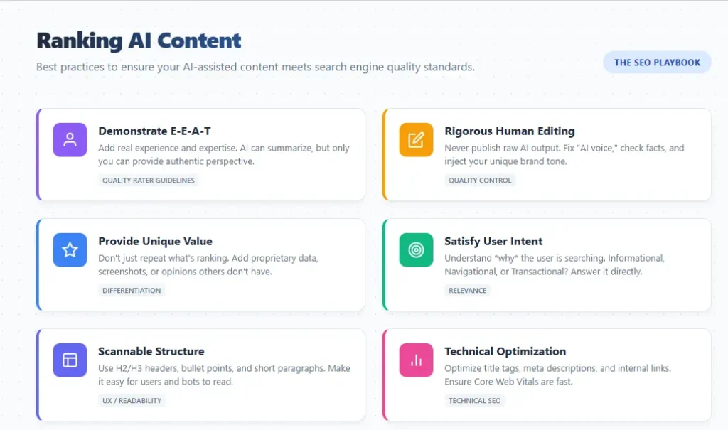 Best practices for ranking AI content