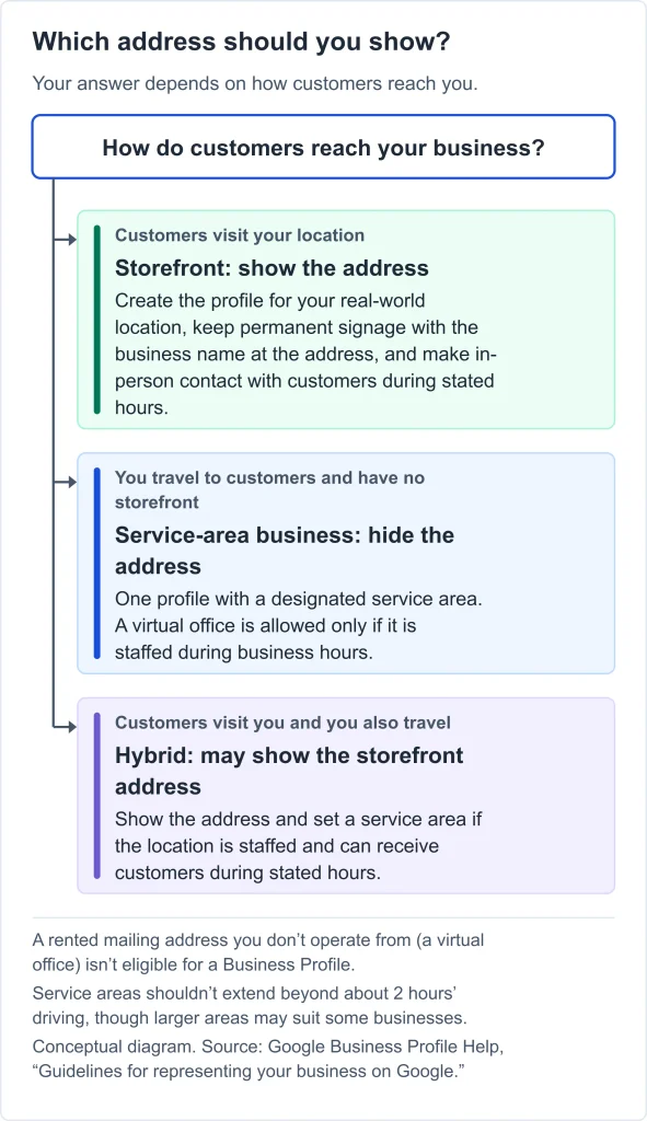 Local SEO Ranking Factors SEO Local SEO Ranking Factors