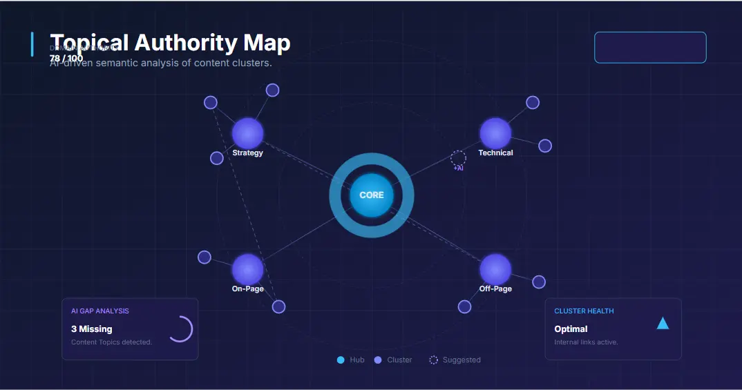 Topical Authority Map visualization using AI SEO tools