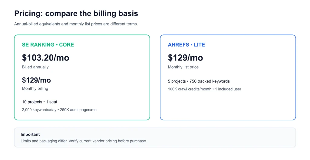 SE Ranking vs Ahrefs SEO Tools SE Ranking vs Ahrefs