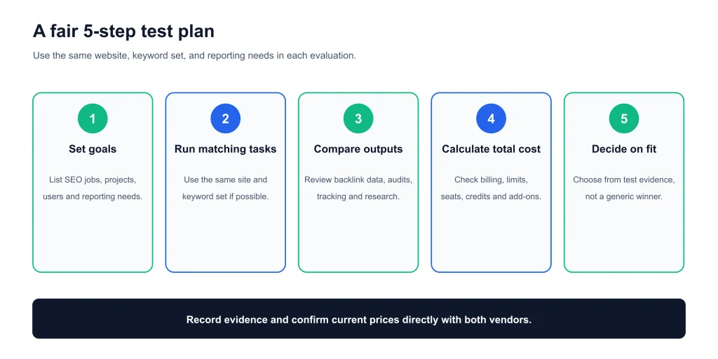 SE Ranking vs Ahrefs SEO Tools SE Ranking vs Ahrefs