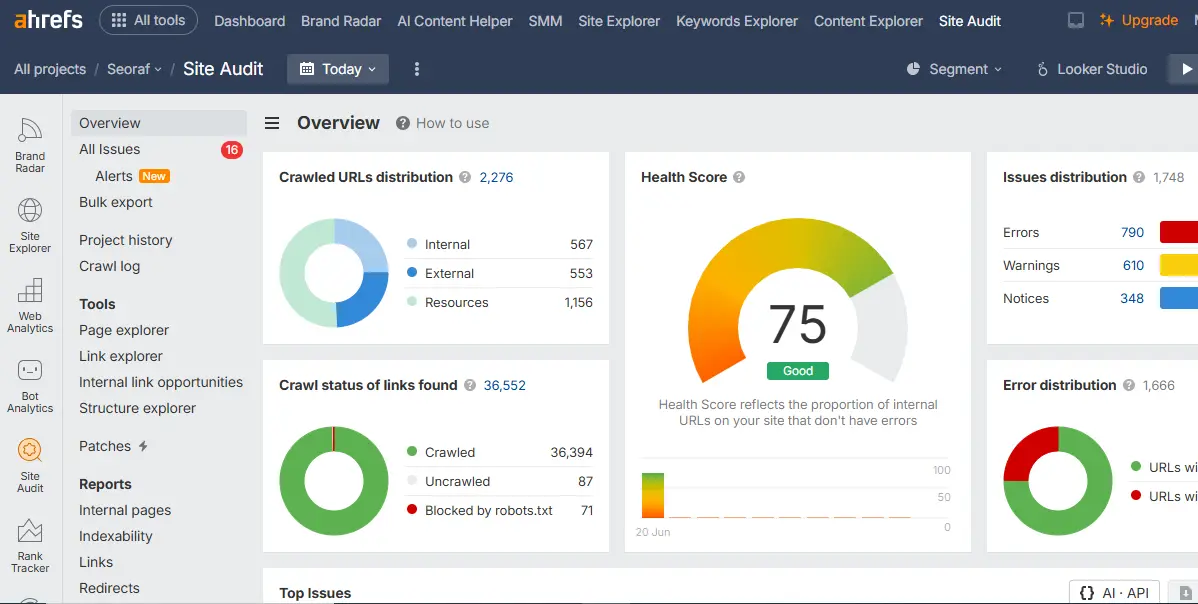 Ahrefs SEO software overview β feature modules including Site Explorer, Keywords Explorer, Site Audit, Rank Tracker, and Content Explorer