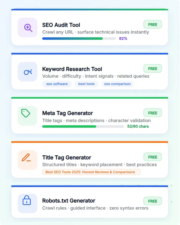 Illustration of SEORAF free SEO tools including audit tool, keyword research, meta tag generator, title generator, and robots.txt generator