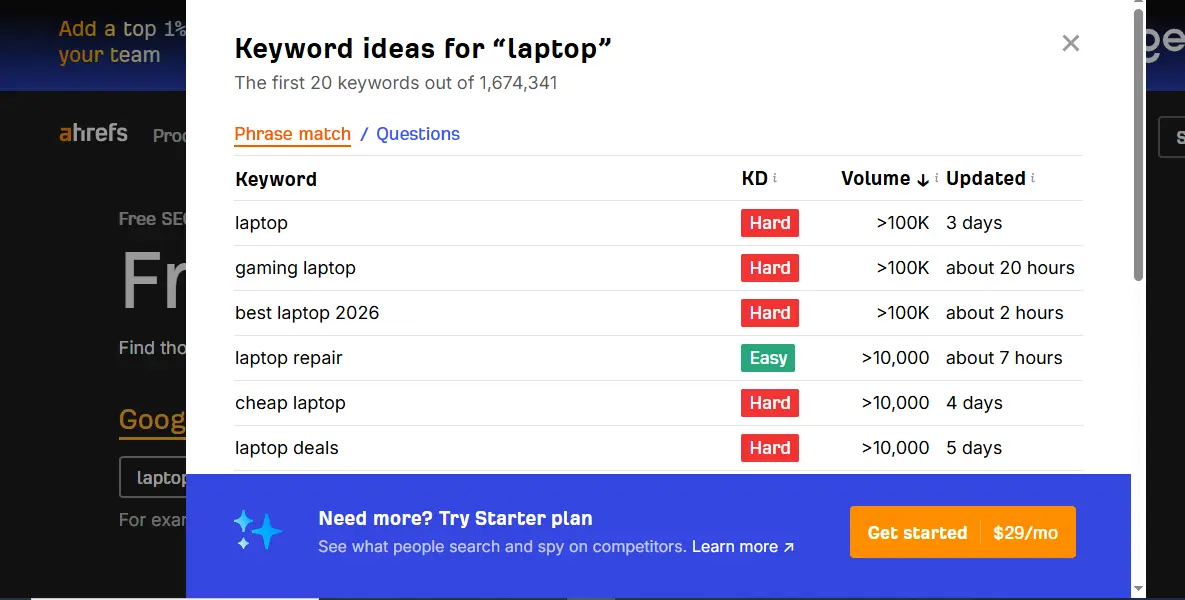 Ahrefs Keywords Explorer β keyword research tool showing search volume, keyword difficulty, Traffic Potential, and Parent Topic clustering