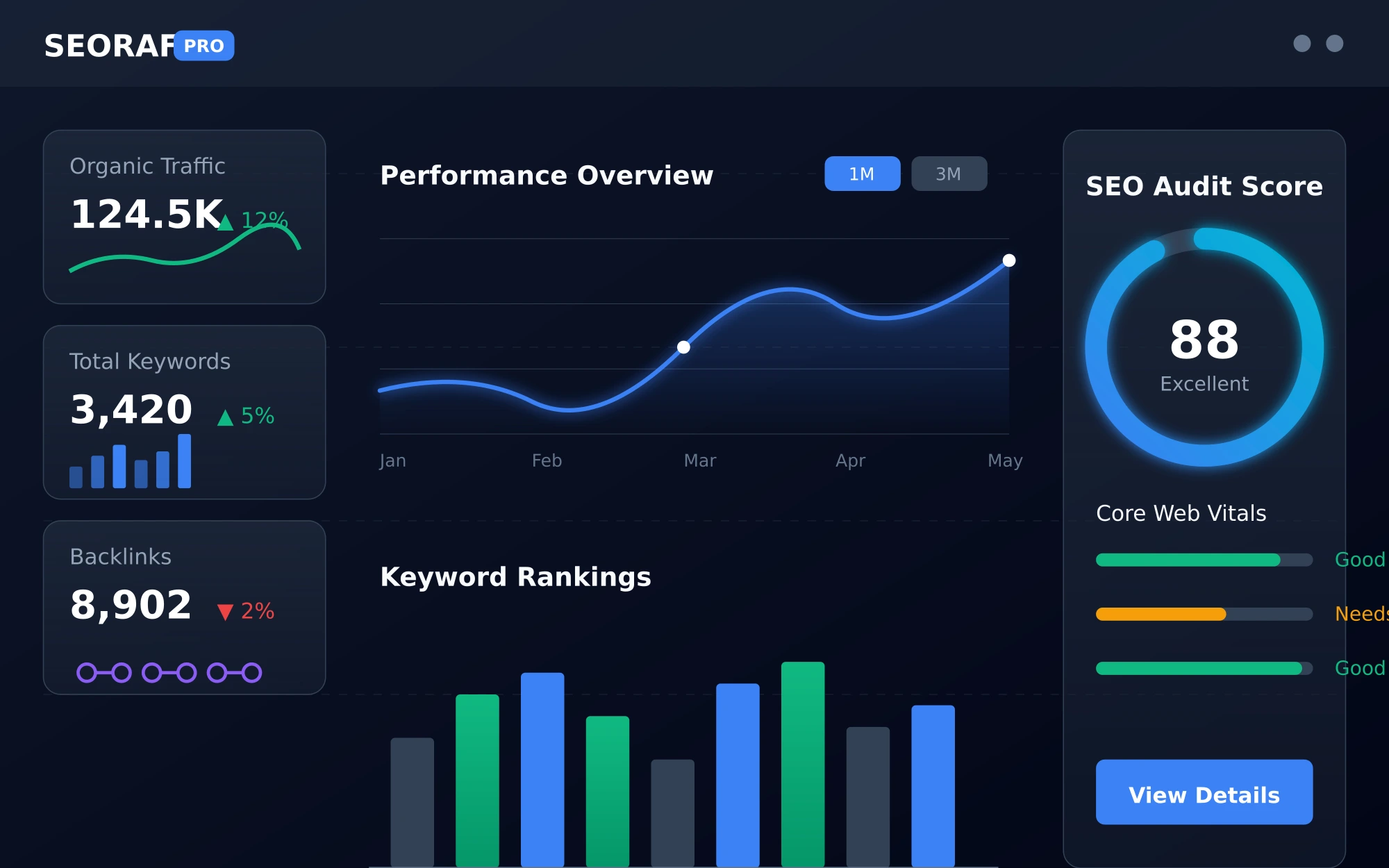 SEORAF dashboard displaying website audit scores, keyword ranking data, and SEO performance analytics