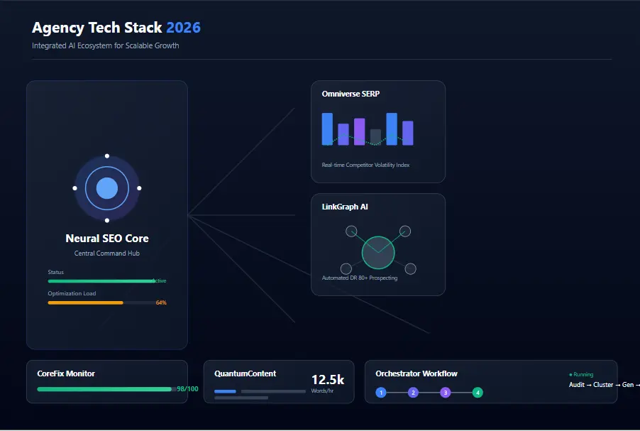 Collection of SEO software tools used by expert agencies in 2026
