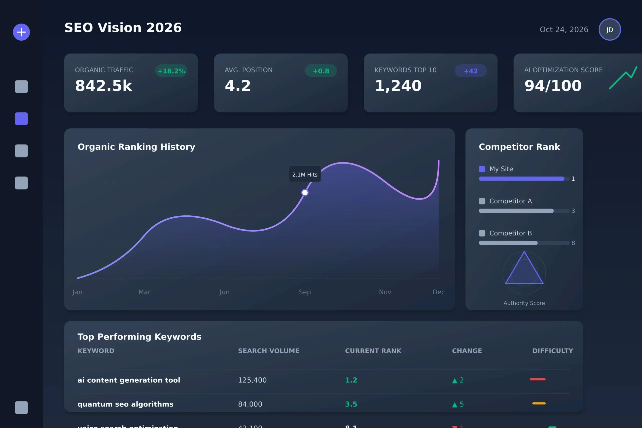Best SEO Tools No One Talks About:SEO tools comparison dashboard showing analytics data for website ranking in 2026