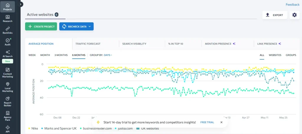 SE Ranking Coupon : SE Ranking pricing dashboard screenshot 2026
