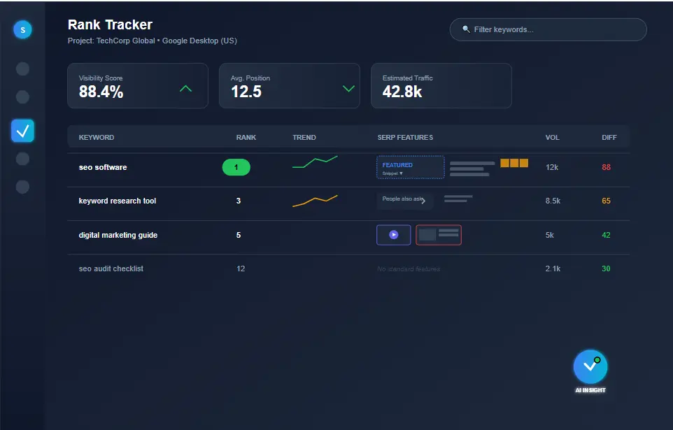 SE Ranking Rank Tracker Interface showing SERP features