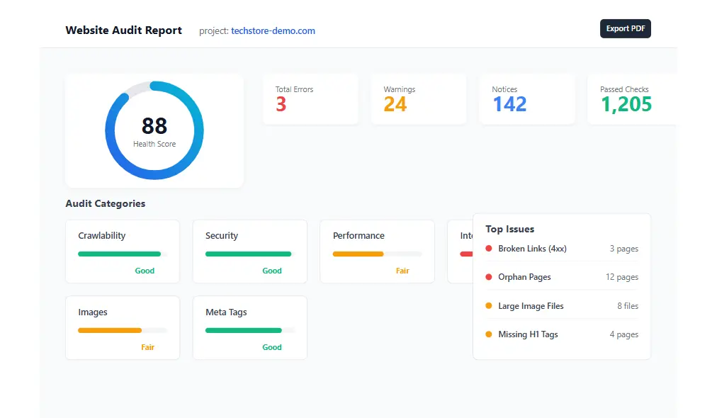 SE Ranking Website Audit report example