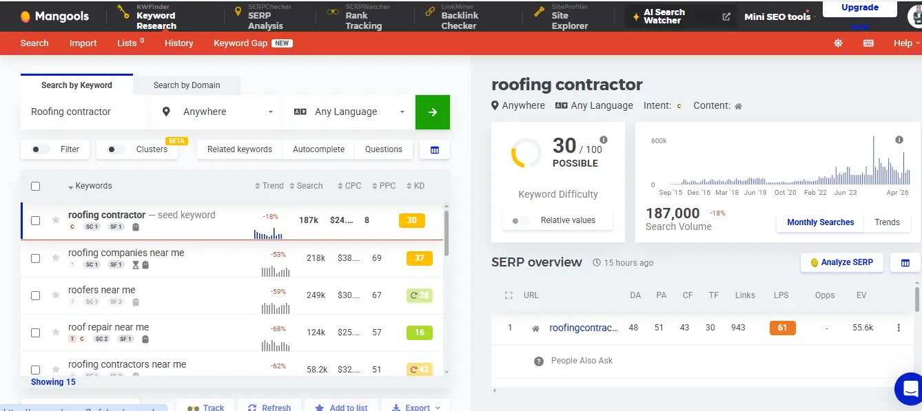 Mangools KWFinder interface displaying long-tail keyword research results and metrics