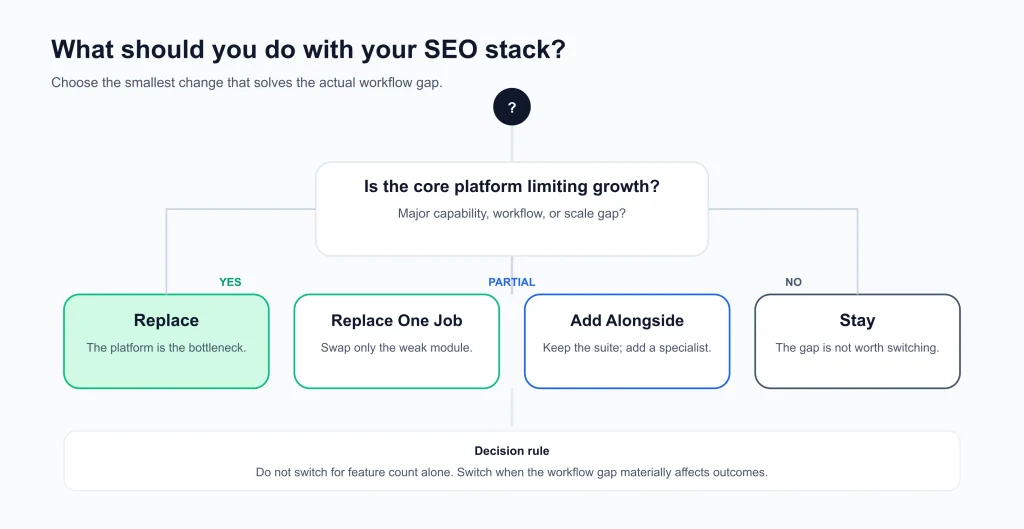 SE Ranking Alternatives SEO SE Ranking Alternatives