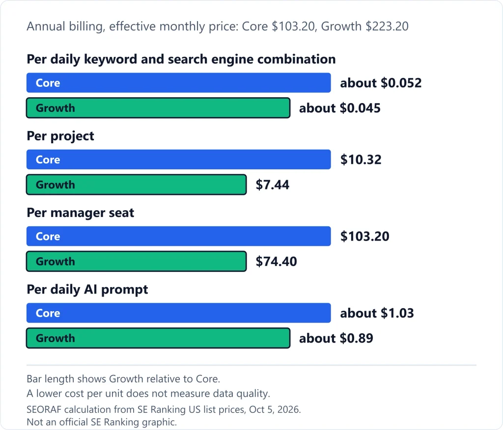 SE Ranking Pricing SEO Tools SE Ranking Pricing