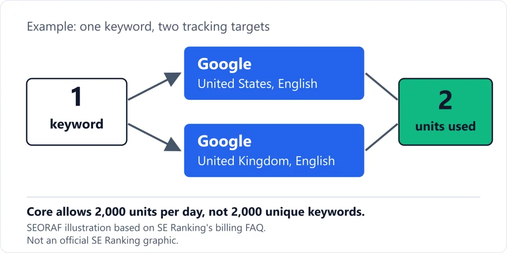 SE Ranking Pricing SEO Tools SE Ranking Pricing