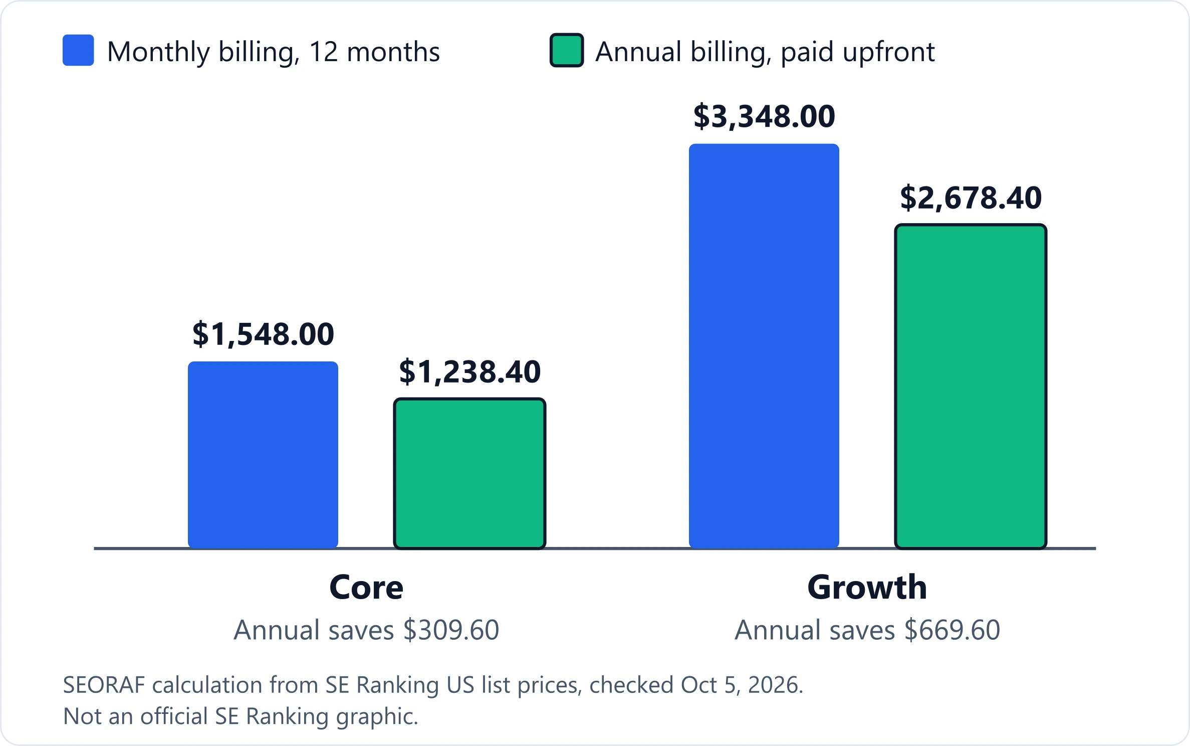 SE Ranking Pricing SEO Tools SE Ranking Pricing