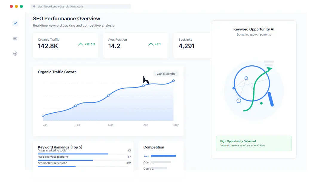 SEO tools comparison dashboard showing keyword research, backlink analysis, content optimization, and rank tracking metrics