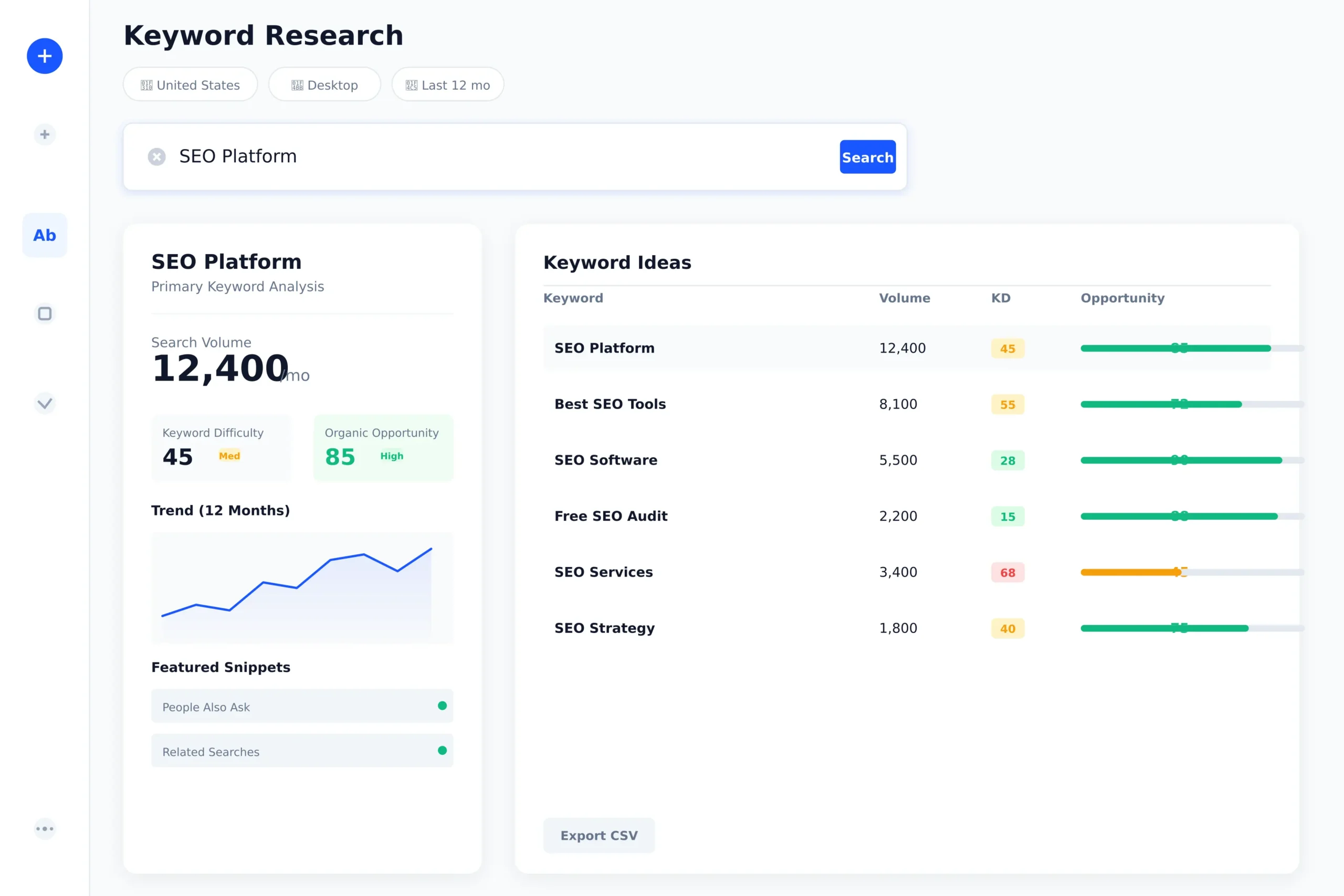 Keyword research tool interface showing search volume, difficulty score, and organic opportunity metrics