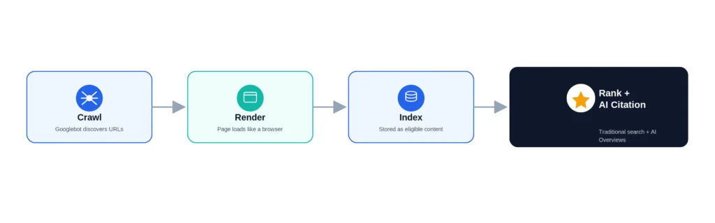 Technical SEO Basics Technical SEO Technical SEO Basics