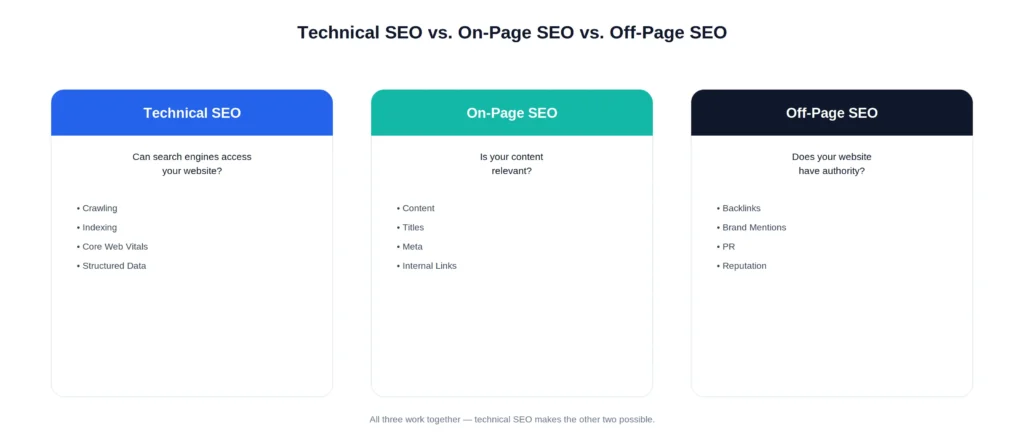 Technical SEO Basics Technical SEO Technical SEO Basics