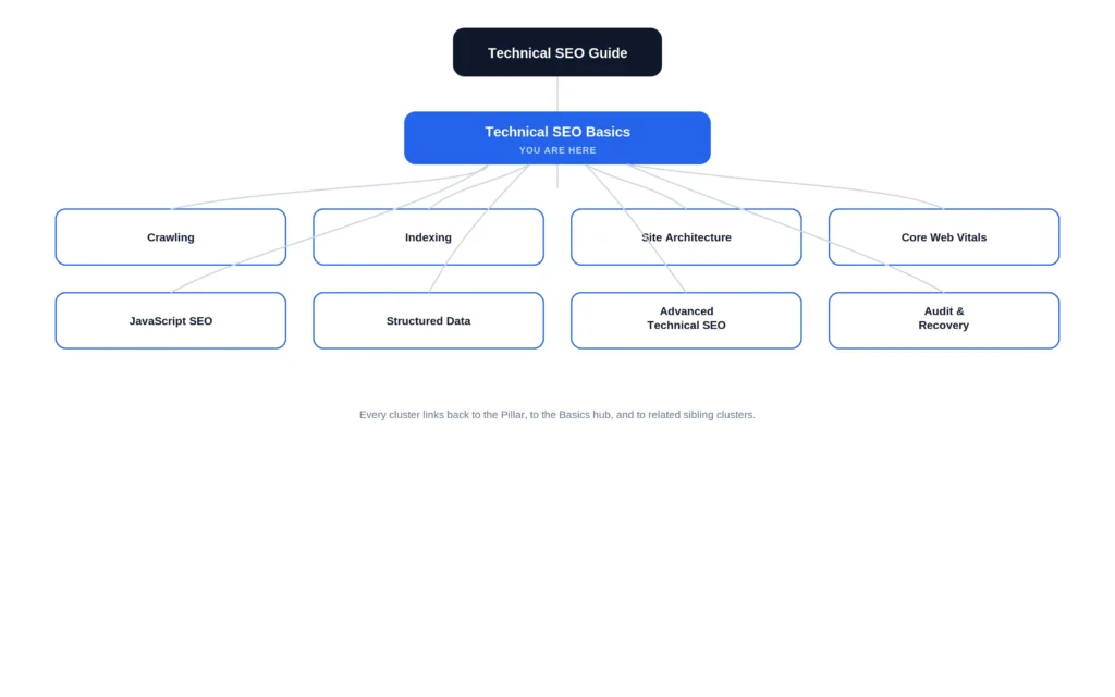 Technical SEO Basics Technical SEO Technical SEO Basics