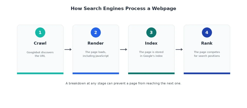 What Is Technical SEO Basics What Is Technical SEO
