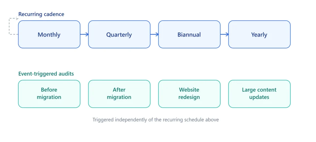 Technical SEO SEO Technical SEO