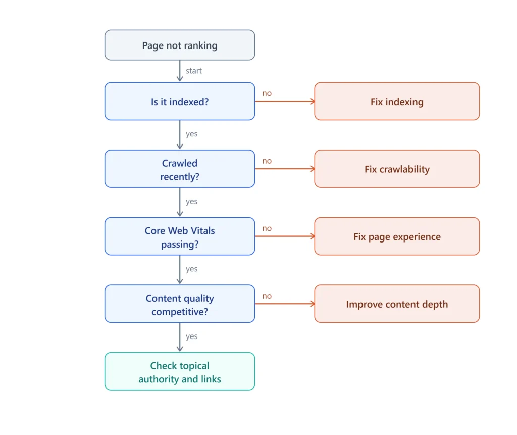 Technical SEO SEO Technical SEO