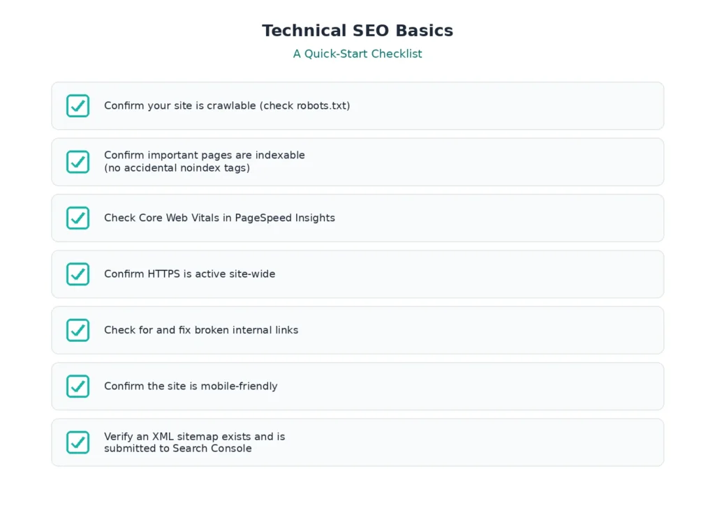 What Is Technical SEO Basics What Is Technical SEO