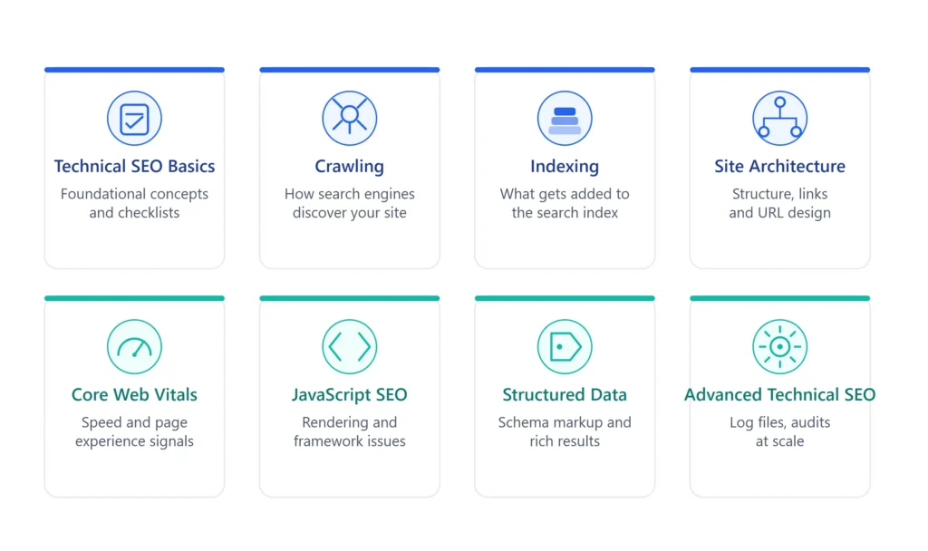 Technical SEO category overview displaying eight core categories including Technical SEO Basics, Crawling, Indexing, Site Architecture, Core Web Vitals, JavaScript SEO, Structured Data, and Advanced Technical SEO.