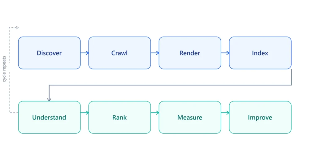 Technical SEO SEO Technical SEO