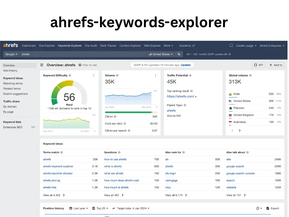 Ahrefs Review SEO Tools Ahrefs Review