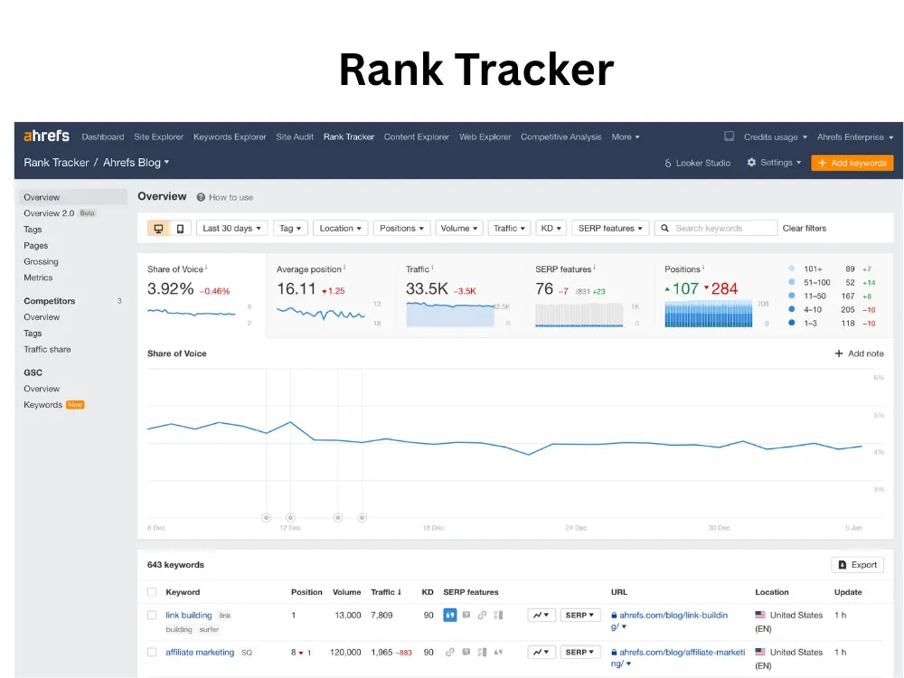 Ahrefs Review SEO Tools Ahrefs Review