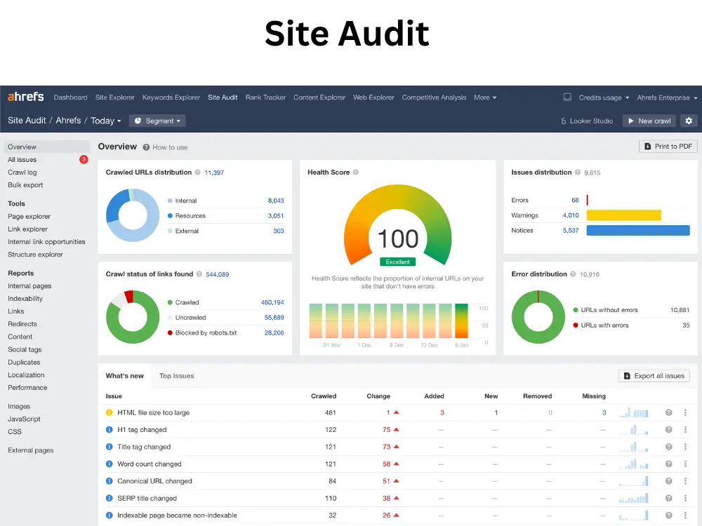 Ahrefs Review SEO Tools Ahrefs Review