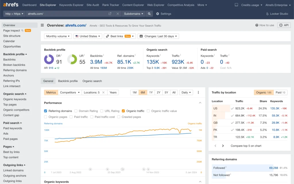 Ahrefs Review SEO Tools Ahrefs Review