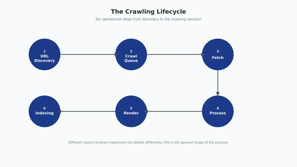 Crawling in SEO Crawling in SEO