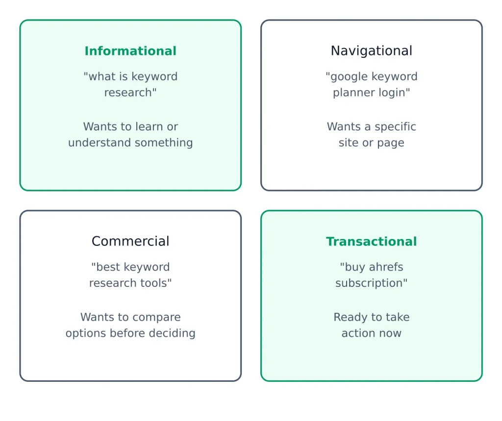 Keyword Research Guide SEO Keyword Research Guide