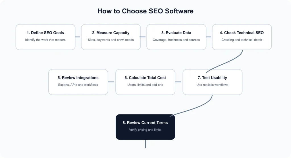 SEO software SEO software