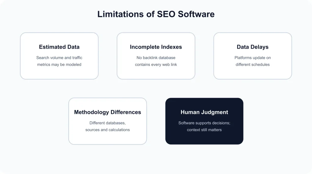 SEO software SEO software