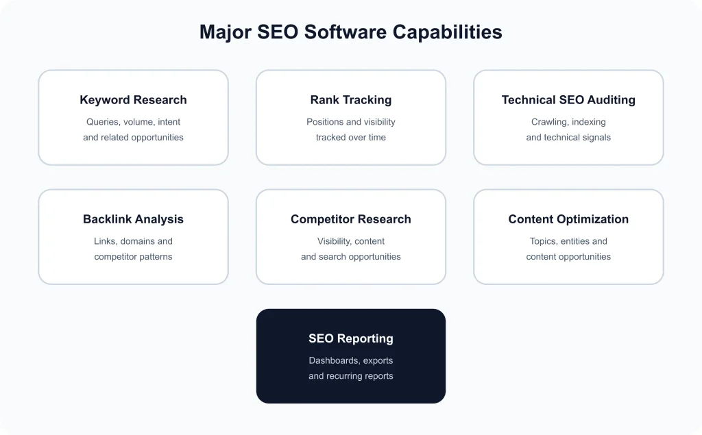 SEO software SEO software