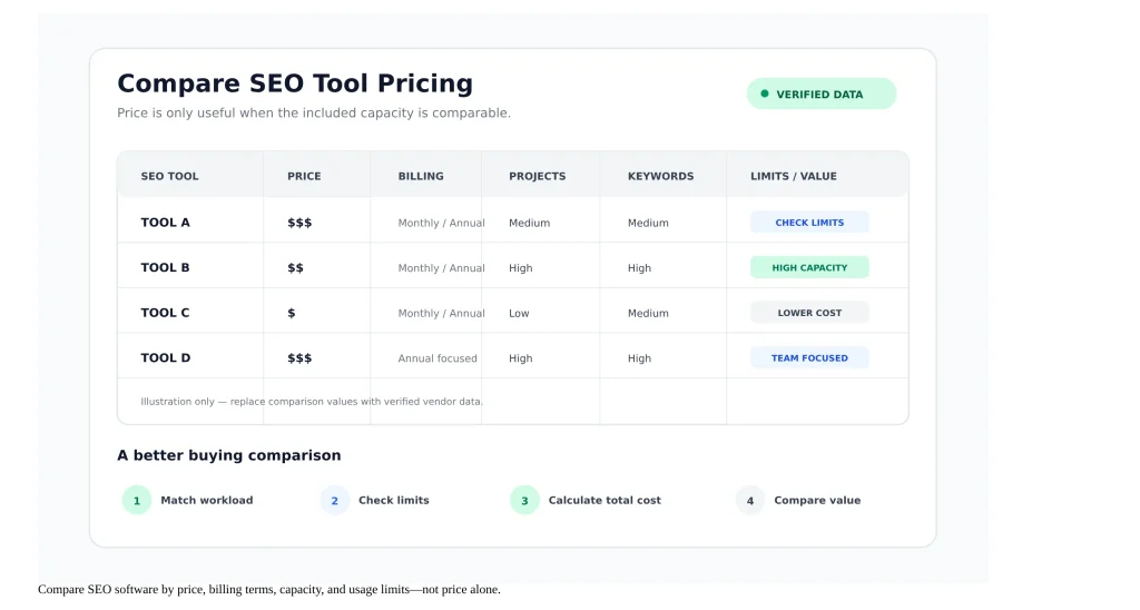 SEO Pricing & Plans SEO Pricing & Plans