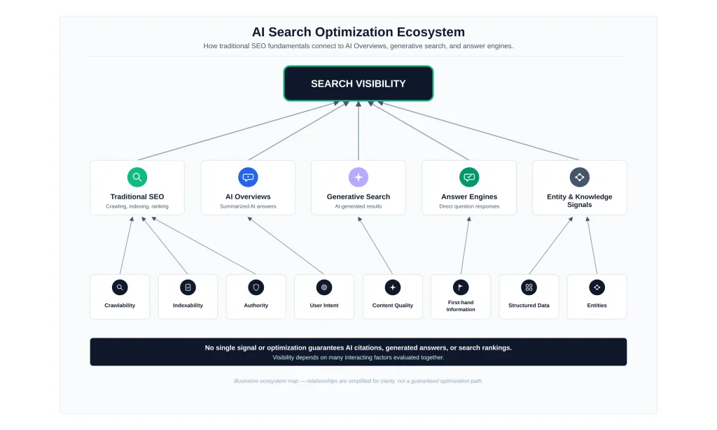 AI SEO Tools AI SEO Tools
