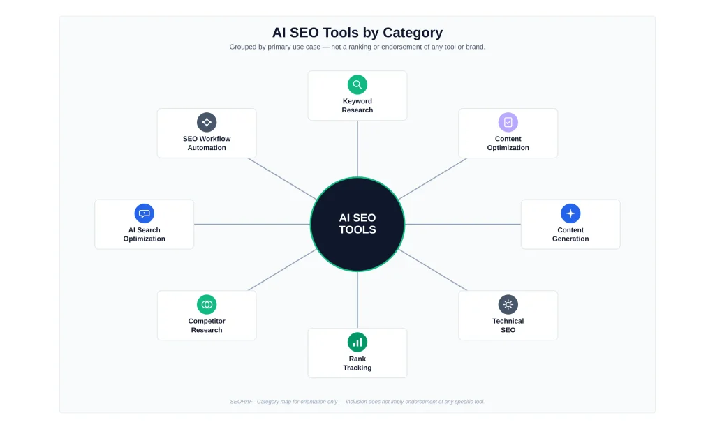 AI SEO Tools AI SEO Tools