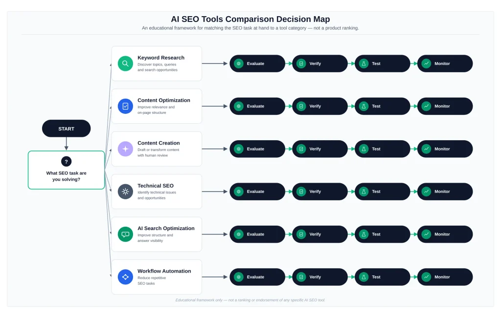 AI SEO Tools AI SEO Tools