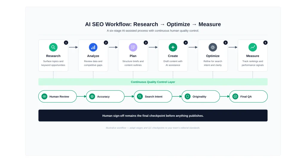 AI SEO Tools AI SEO Tools
