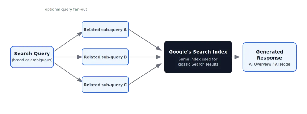 Content SEO SEO Content SEO