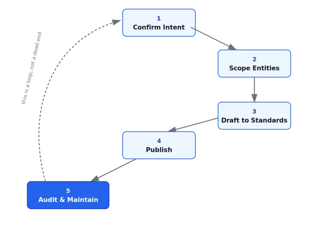 Content SEO SEO Content SEO
